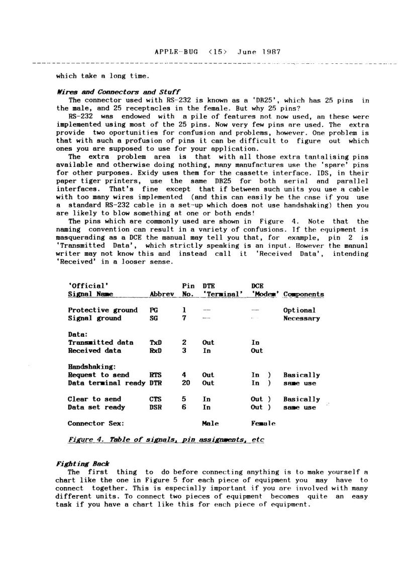 87.06 apple bug — page 15