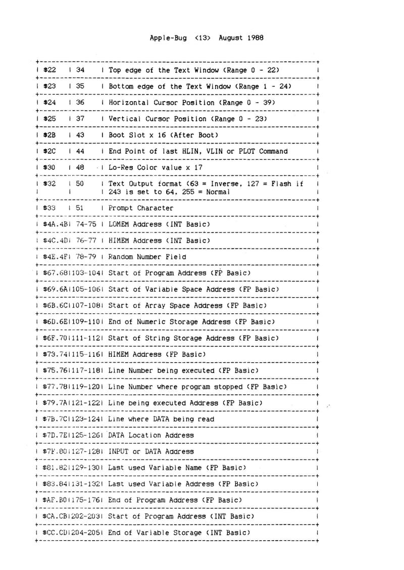 88.08 apple bug — page 13