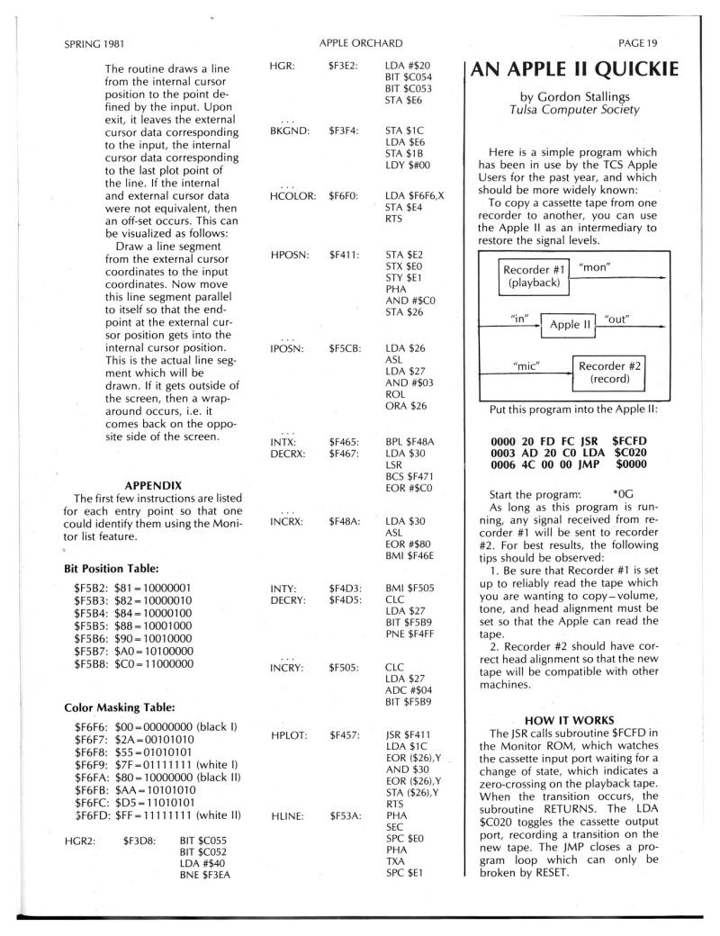 Apple Orchard v2n1 1981 Spring — page 21