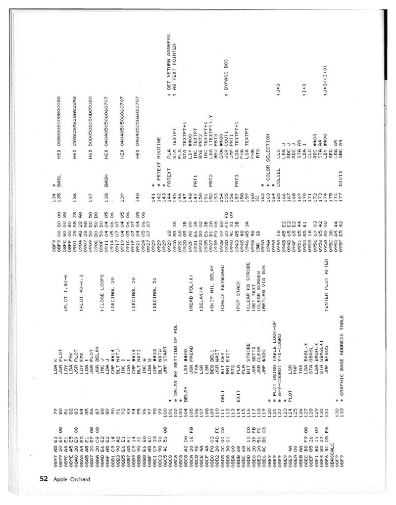Apple Orchard v4n5 1983 Aug — page 56