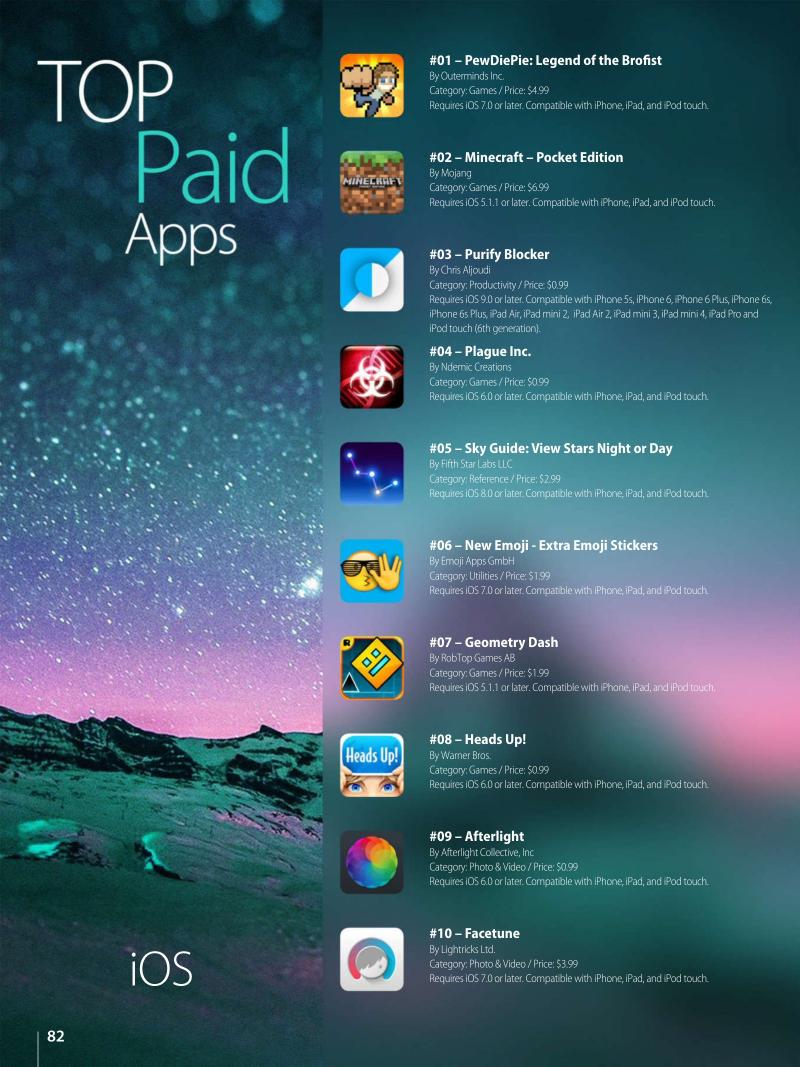 AppleMagazine October 2 2015 — page 82