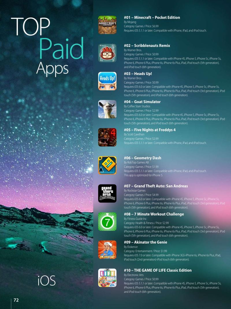 AppleMagazine September 25 2015 — page 72