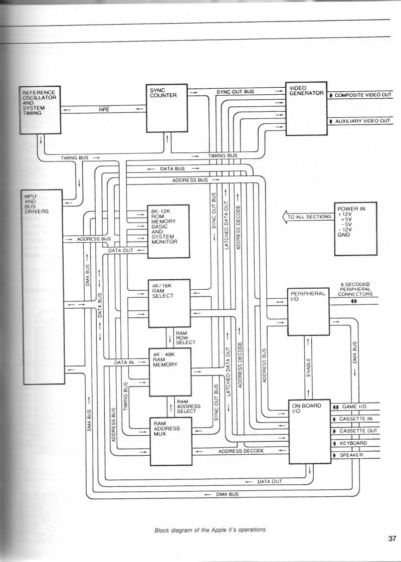 Australian Apple Review The Vol 1 No 2 1983 12 Gareth Powell AU — page 39