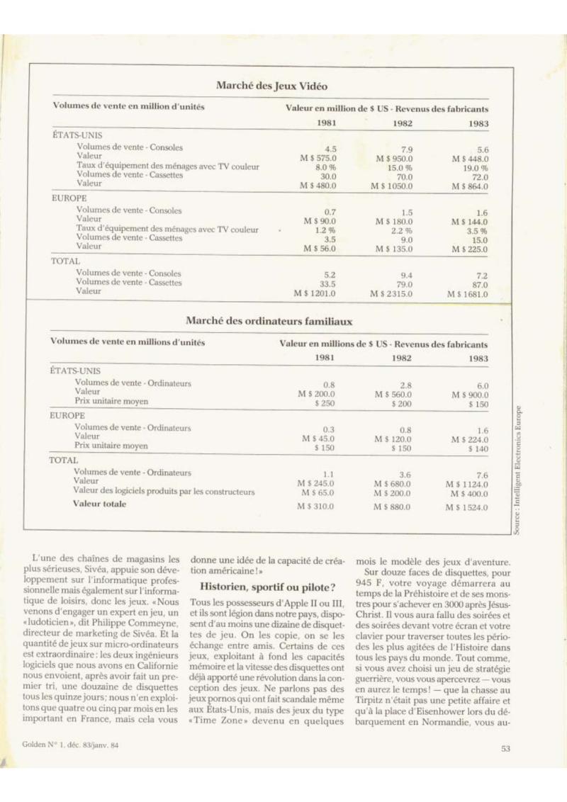 Golden Issue No 1 1983 12 IDG France FR — page 51