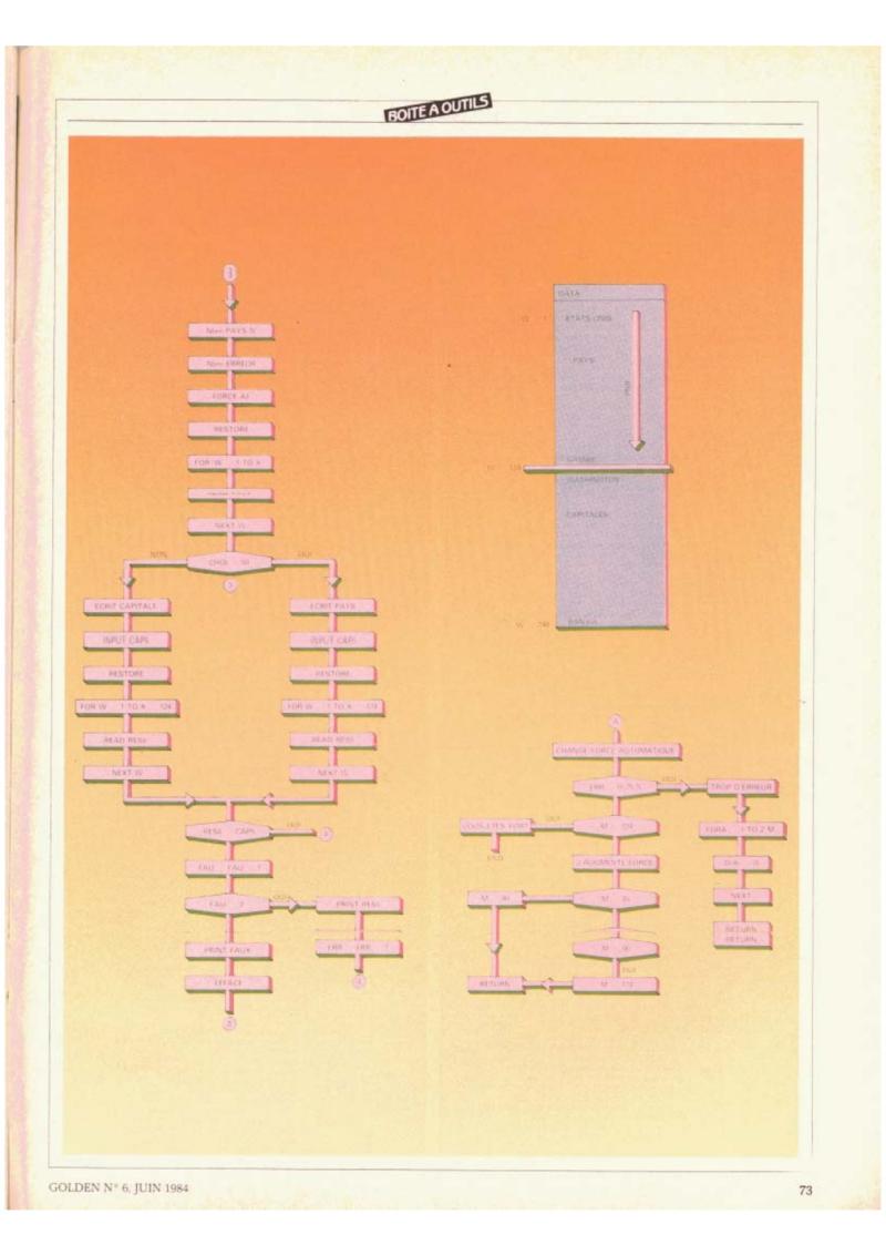 Golden Issue No 6 1984 06 IDG France FR — page 73