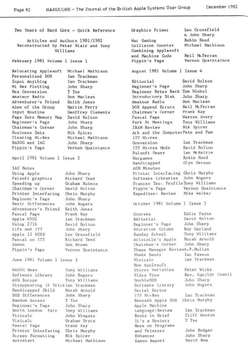 Hardcore Volume 2 No. 6 1982 12 BASUG GB — page 44