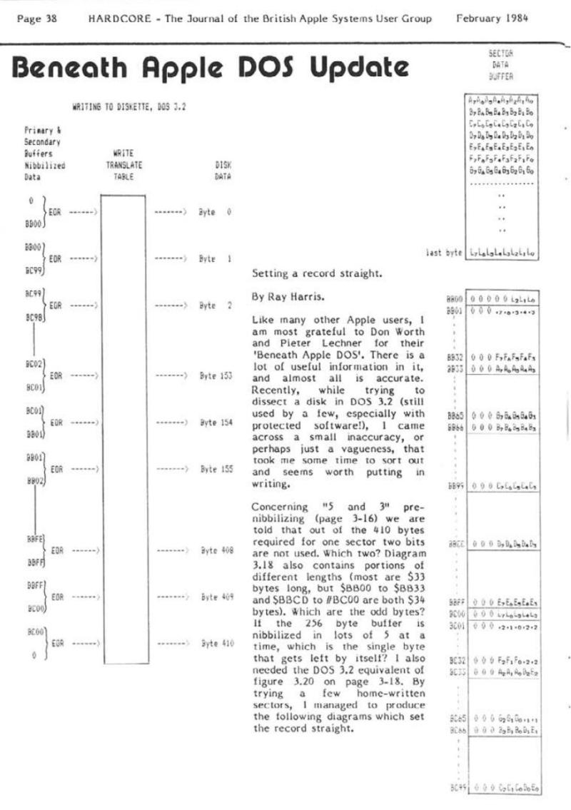 Hardcore Volume 4 No. 1 1984 02 BASUG GB — page 38