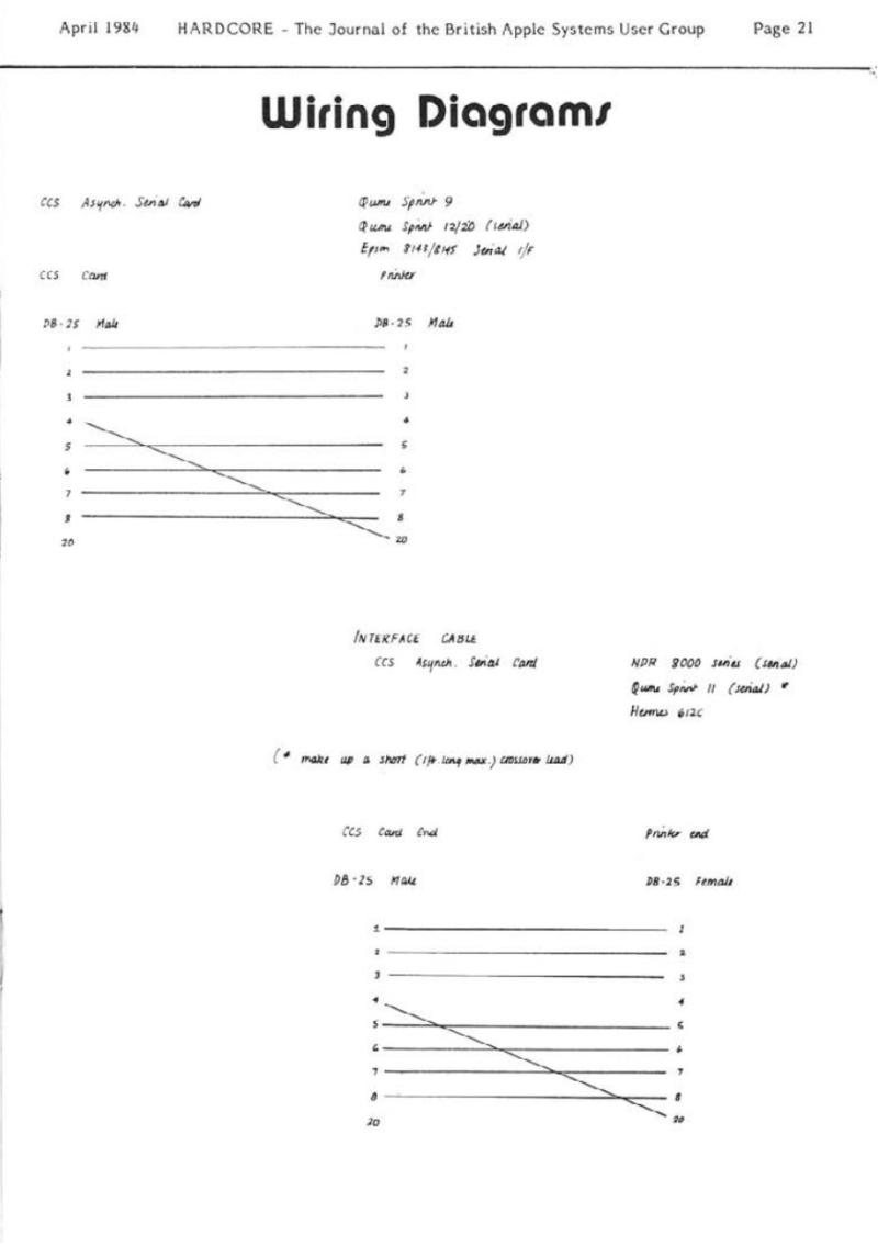 Hardcore Volume 4 No. 2 1984 04 BASUG GB — page 21