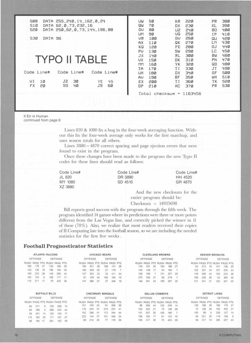 II Computing Vol 1 No 2 Dec 85 Jan 86 — page 78