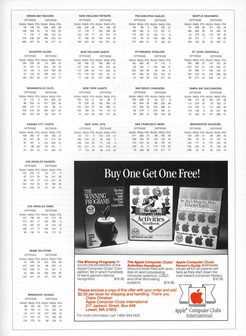 II Computing Vol 1 No 2 Dec 85 Jan 86 — page 79