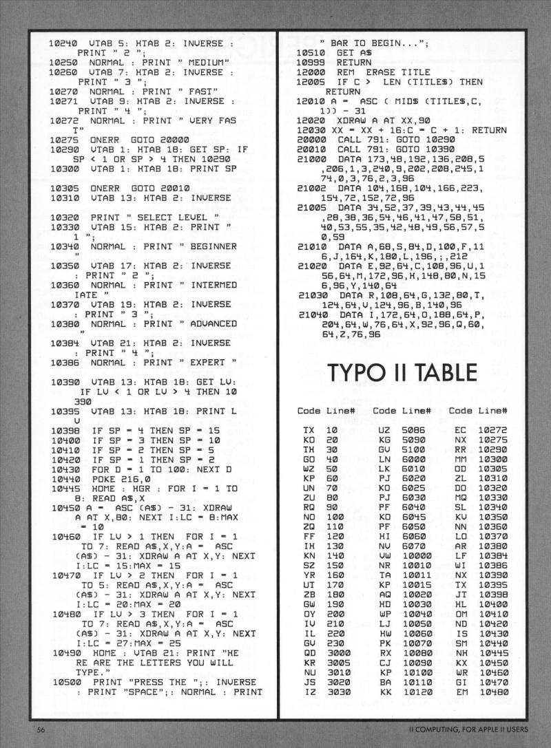 II Computing Vol 2 No 1 Oct Nov 86 — page 61