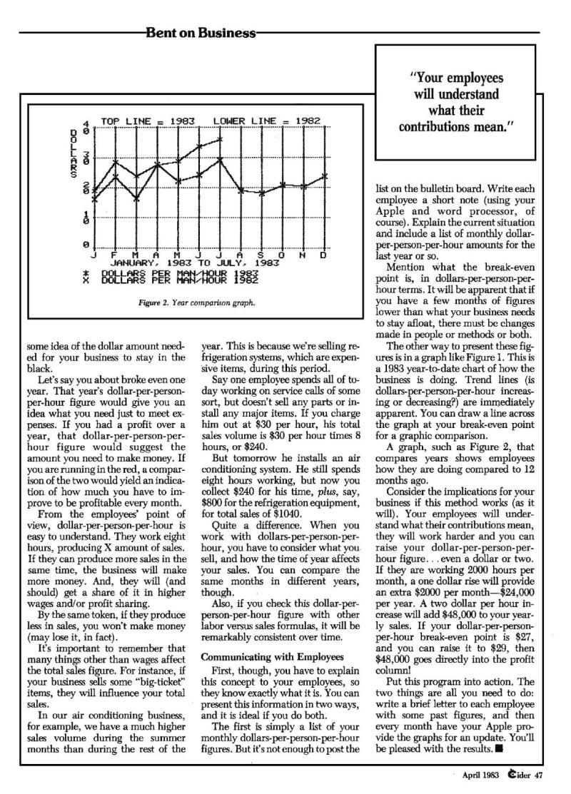 InCider198304 — page 47