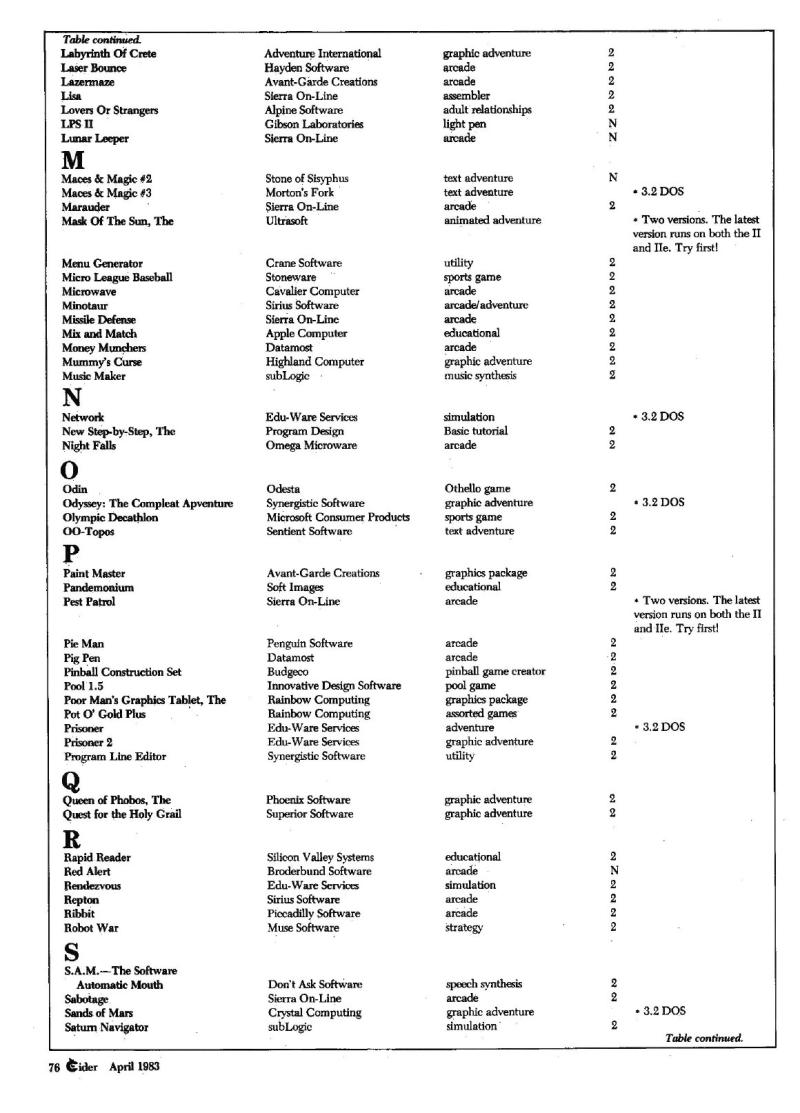 InCider198304 — page 76