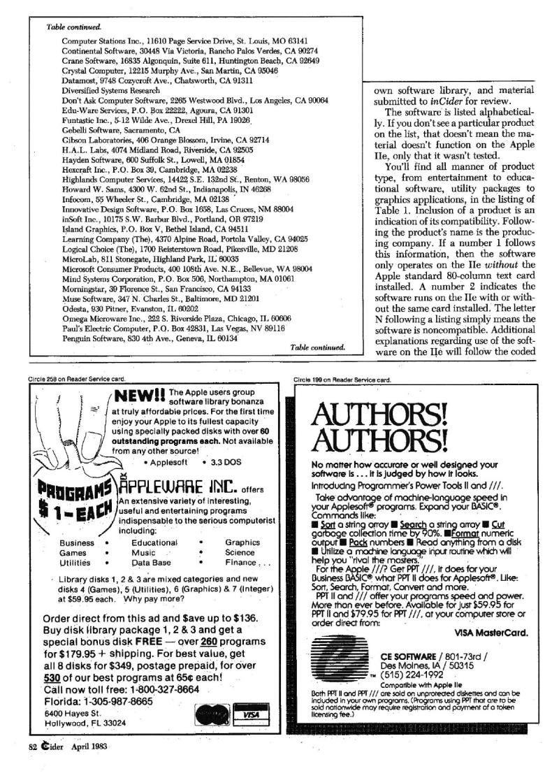 InCider198304 — page 82