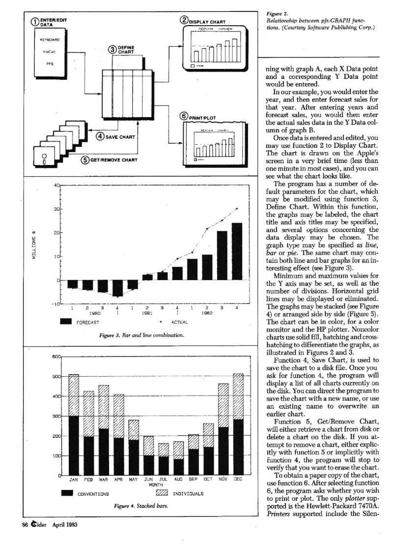 InCider198304 — page 86