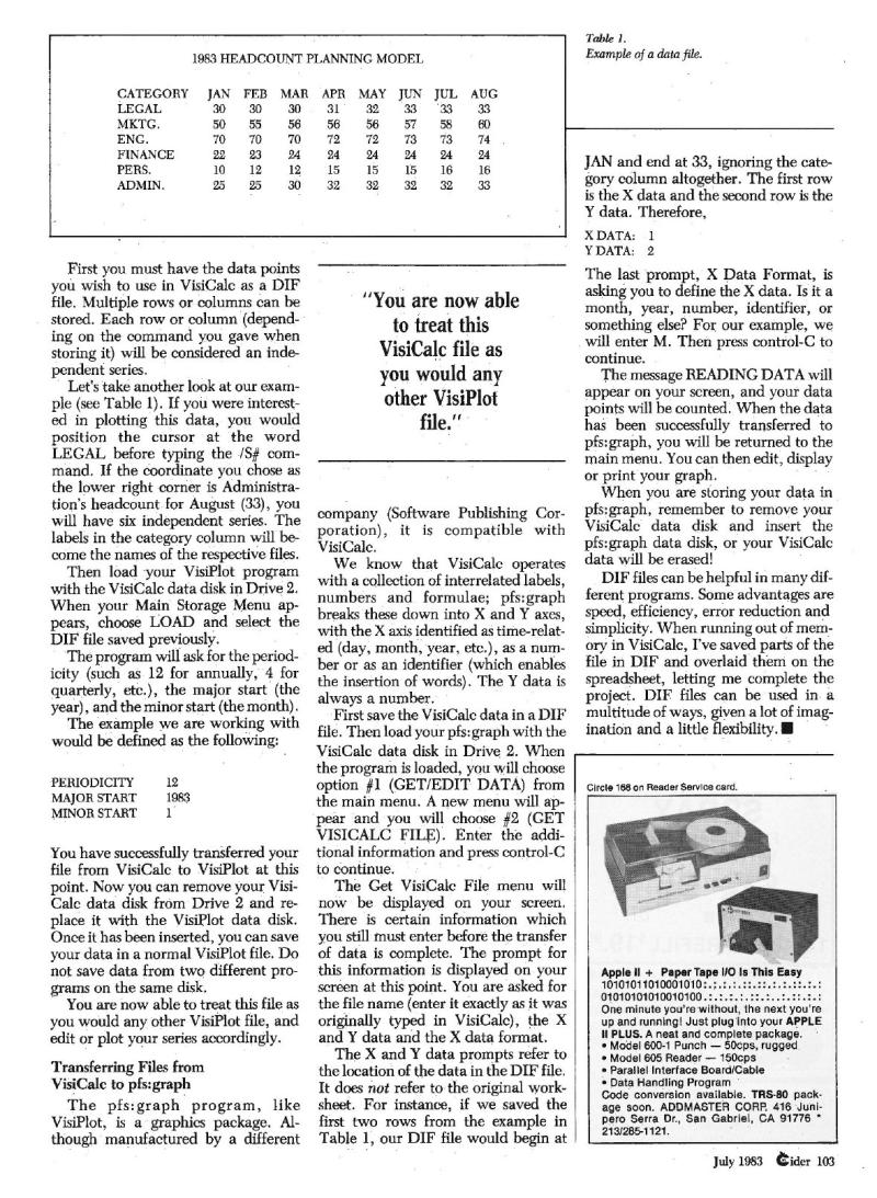 InCider198307 — page 101
