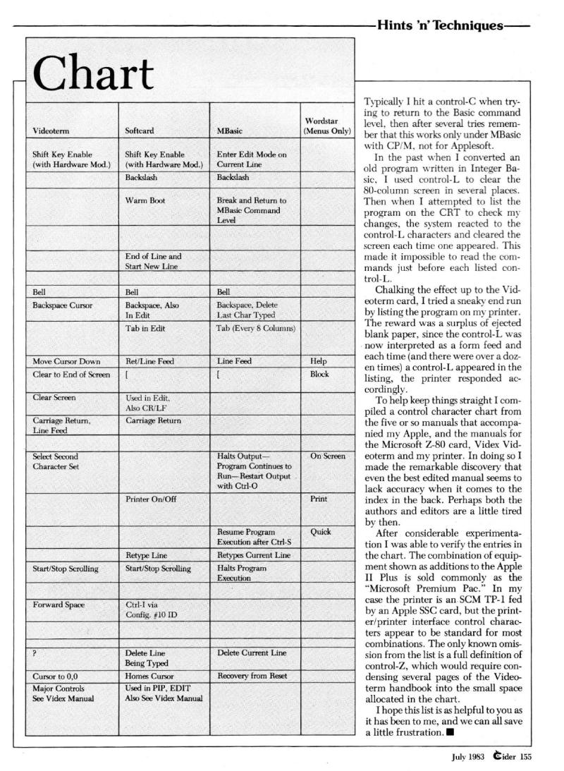 InCider198307 — page 153