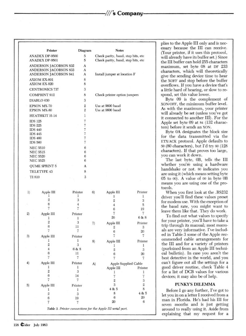 InCider198307 — page 156