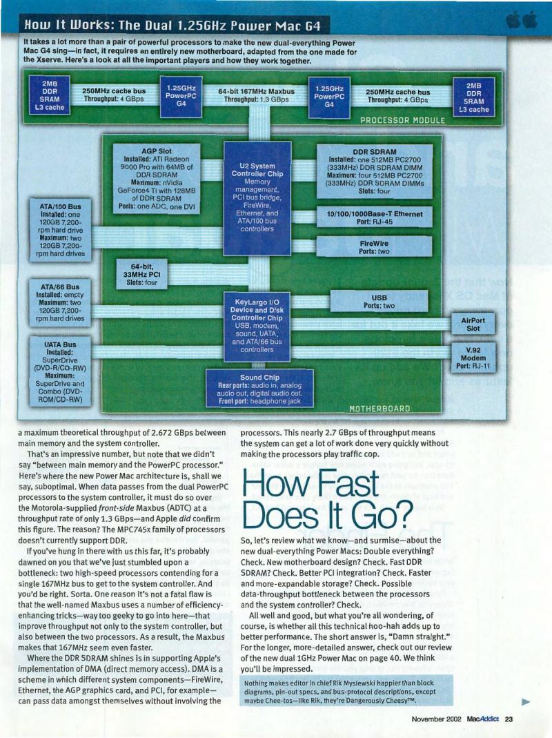 MacAddict 075 200211 — page 25