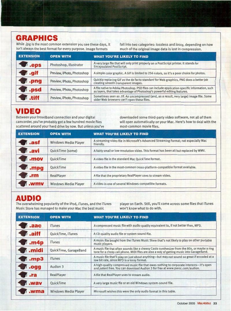 MacAddict 110 200510 — page 35
