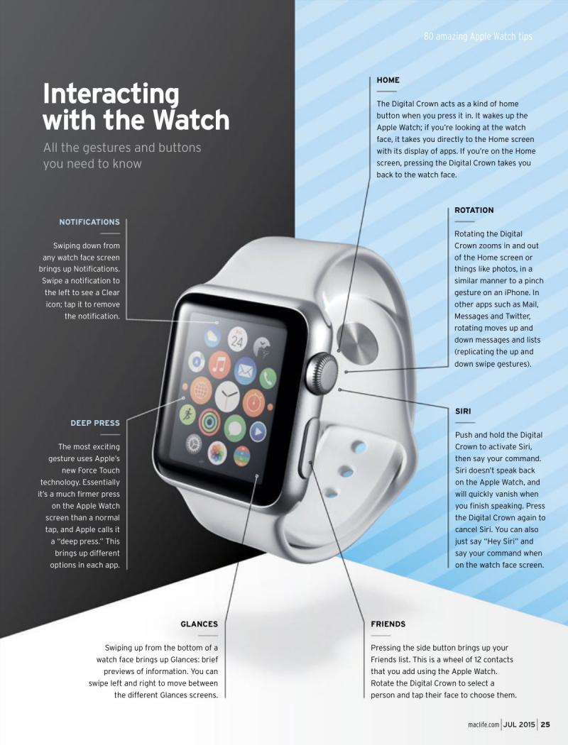 MacLife July 2015 USA — page 25