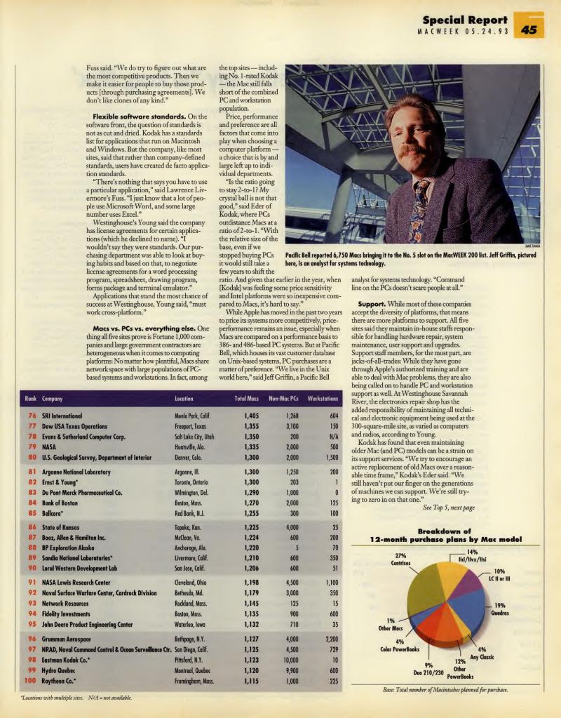 MacWEEKV07N21 — page 45