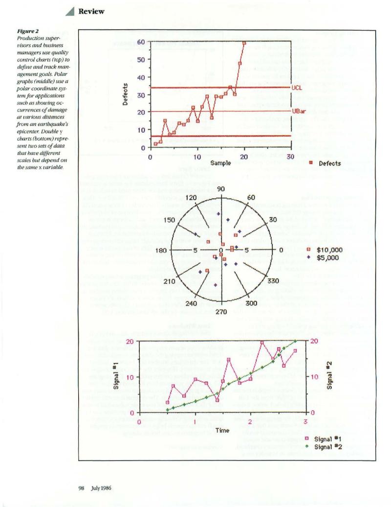 MacWorld 8607 July 1986 — page 102