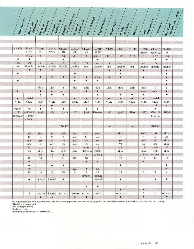 MacWorld 8609 September 1986 — page 101