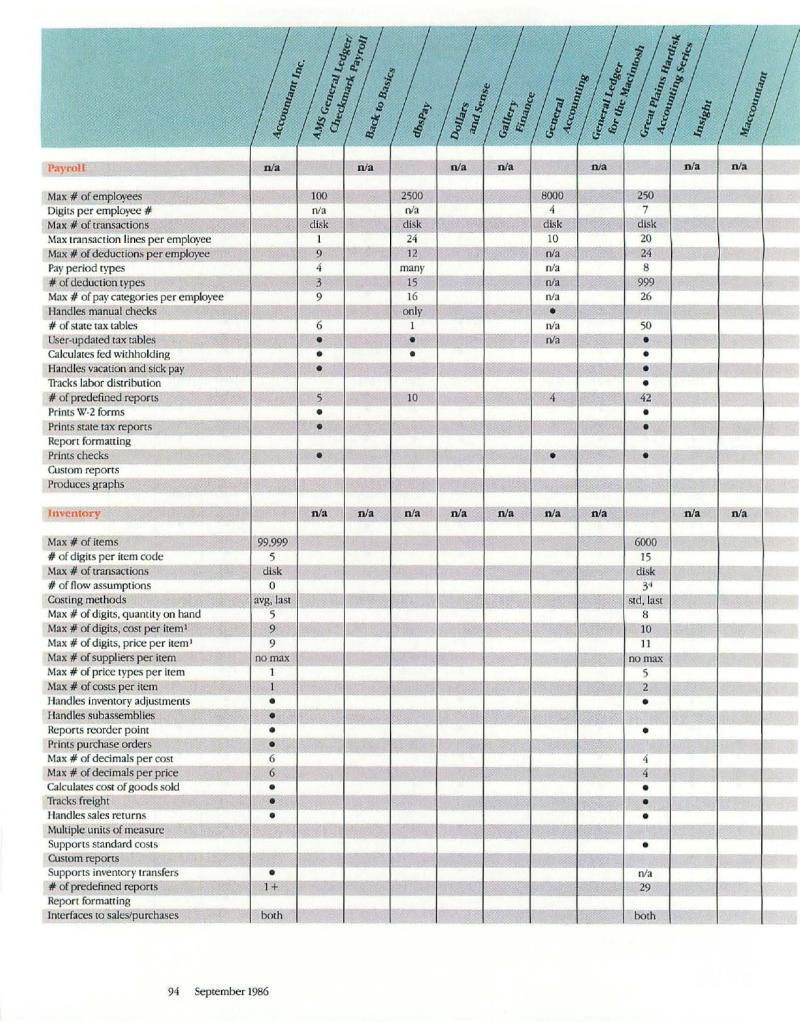 MacWorld 8609 September 1986 — page 104