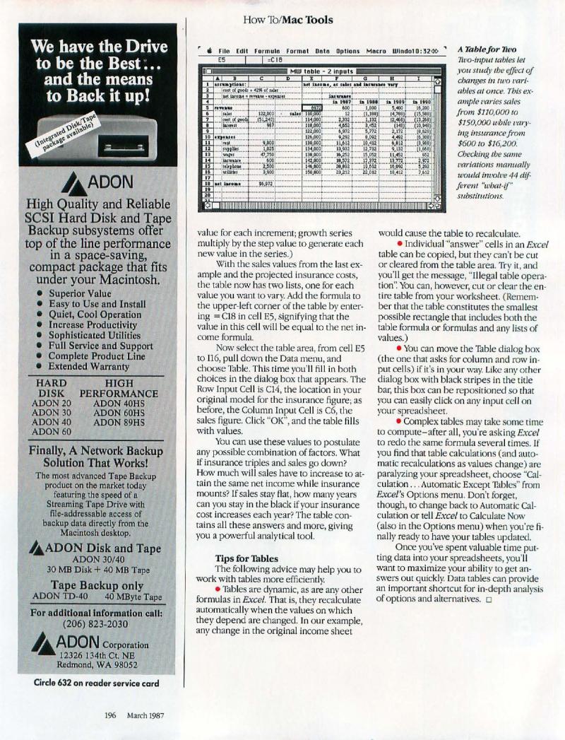 MacWorld 8703 March 1987 — page 204