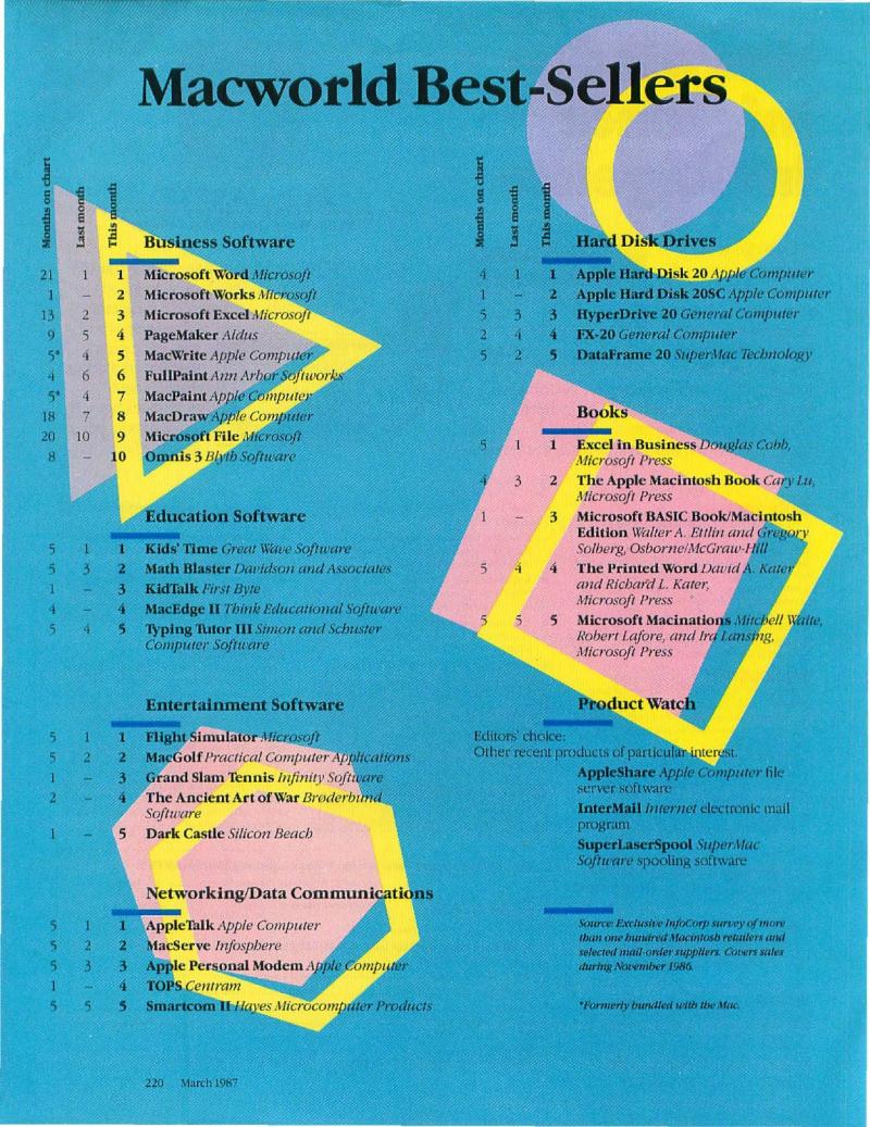 MacWorld 8703 March 1987 — page 232