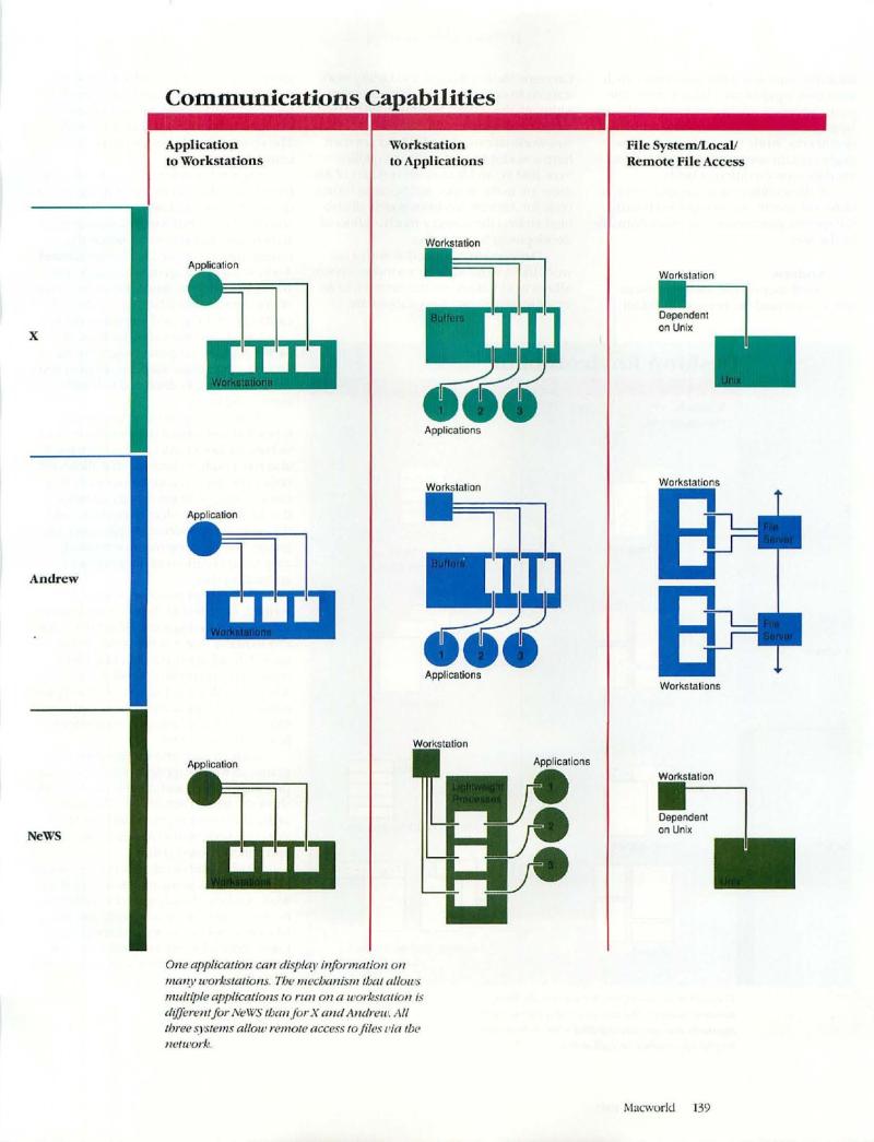 MacWorld 8711 November 1987 — page 141