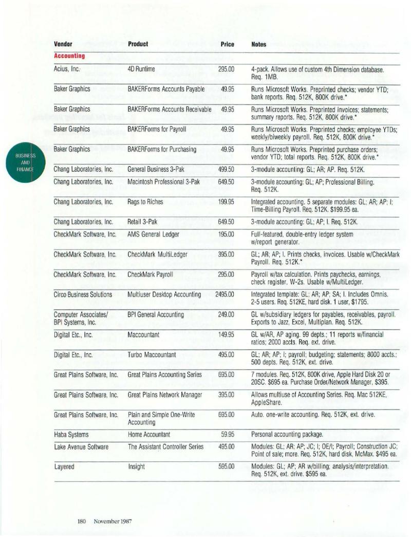 MacWorld 8711 November 1987 — page 182