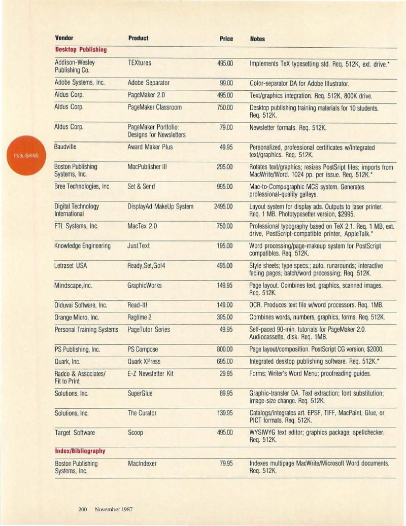 MacWorld 8711 November 1987 — page 200