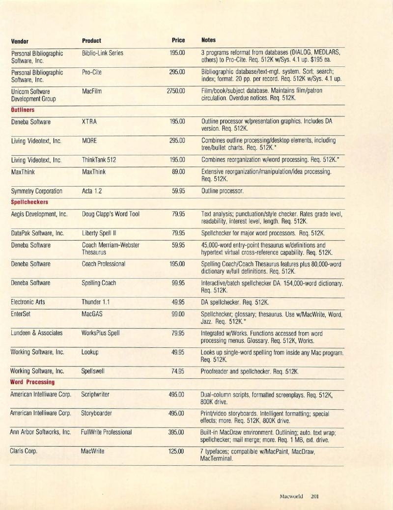 MacWorld 8711 November 1987 — page 201