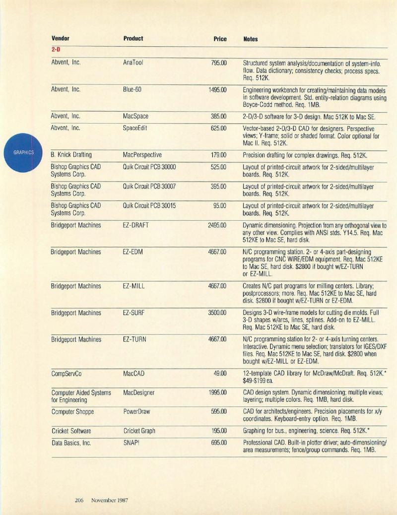 MacWorld 8711 November 1987 — page 206