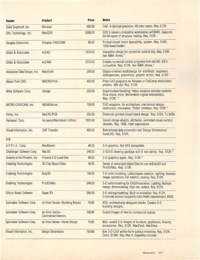 MacWorld 8711 November 1987 — page 207