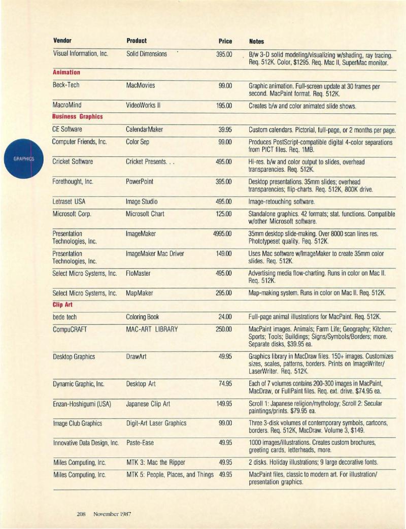 MacWorld 8711 November 1987 — page 208