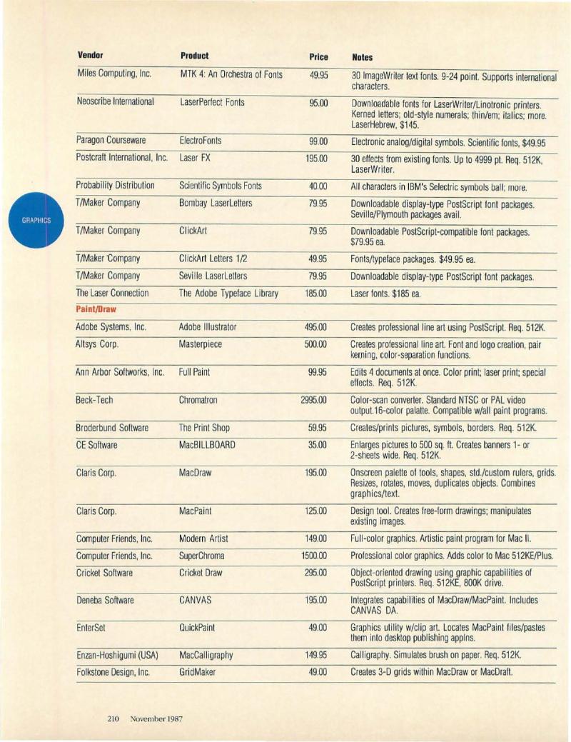 MacWorld 8711 November 1987 — page 210