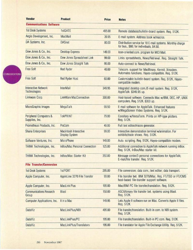 MacWorld 8711 November 1987 — page 216