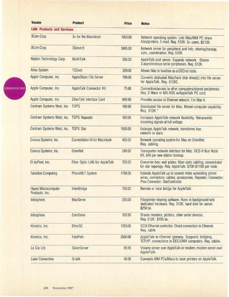 MacWorld 8711 November 1987 — page 218