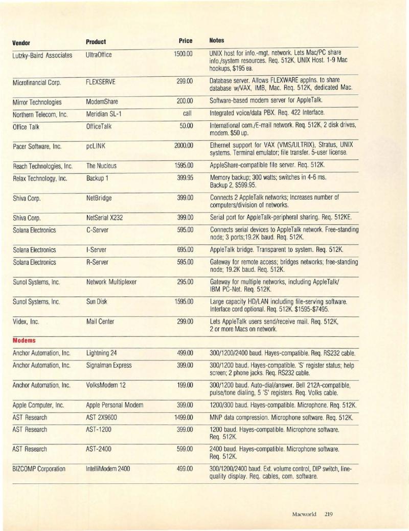 MacWorld 8711 November 1987 — page 219