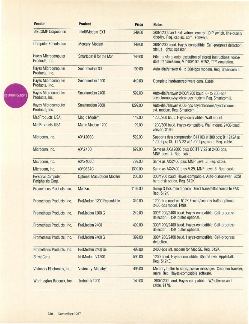 MacWorld 8711 November 1987 — page 220