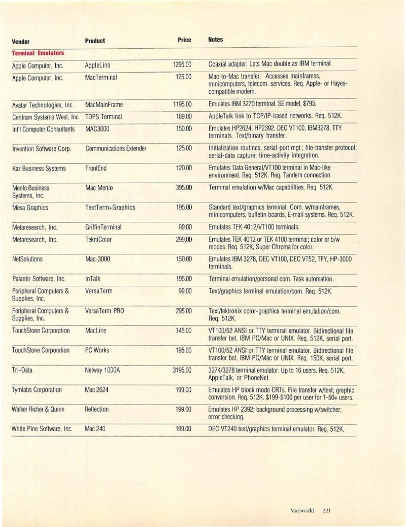 MacWorld 8711 November 1987 — page 221