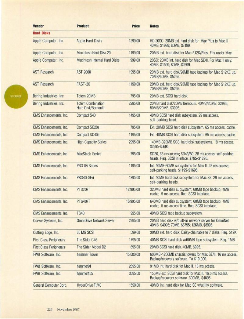 MacWorld 8711 November 1987 — page 226
