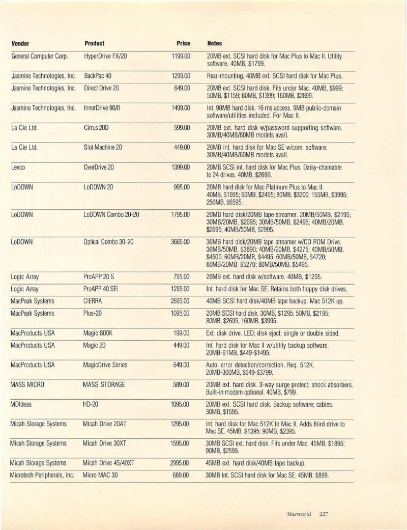 MacWorld 8711 November 1987 — page 227