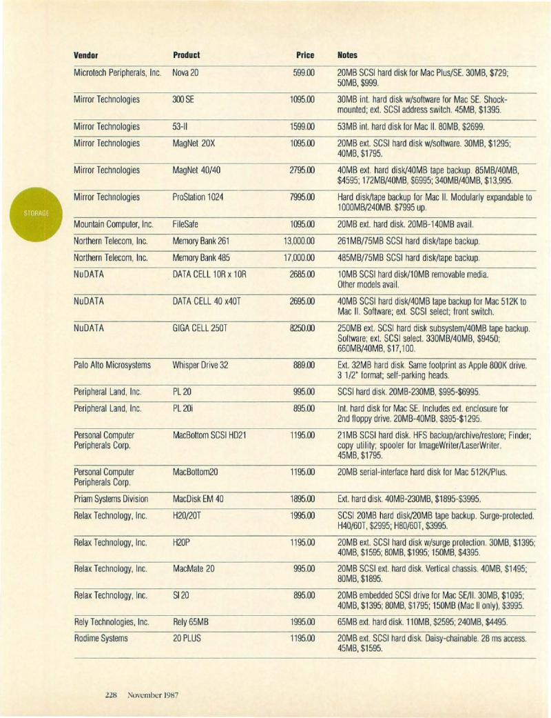 MacWorld 8711 November 1987 — page 228