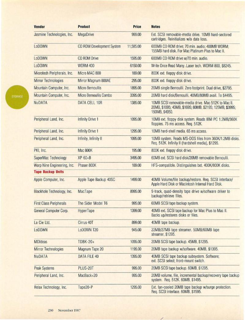 MacWorld 8711 November 1987 — page 230