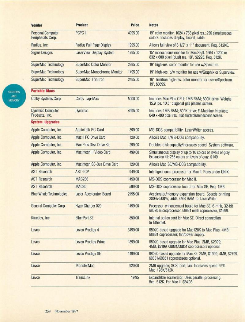 MacWorld 8711 November 1987 — page 238