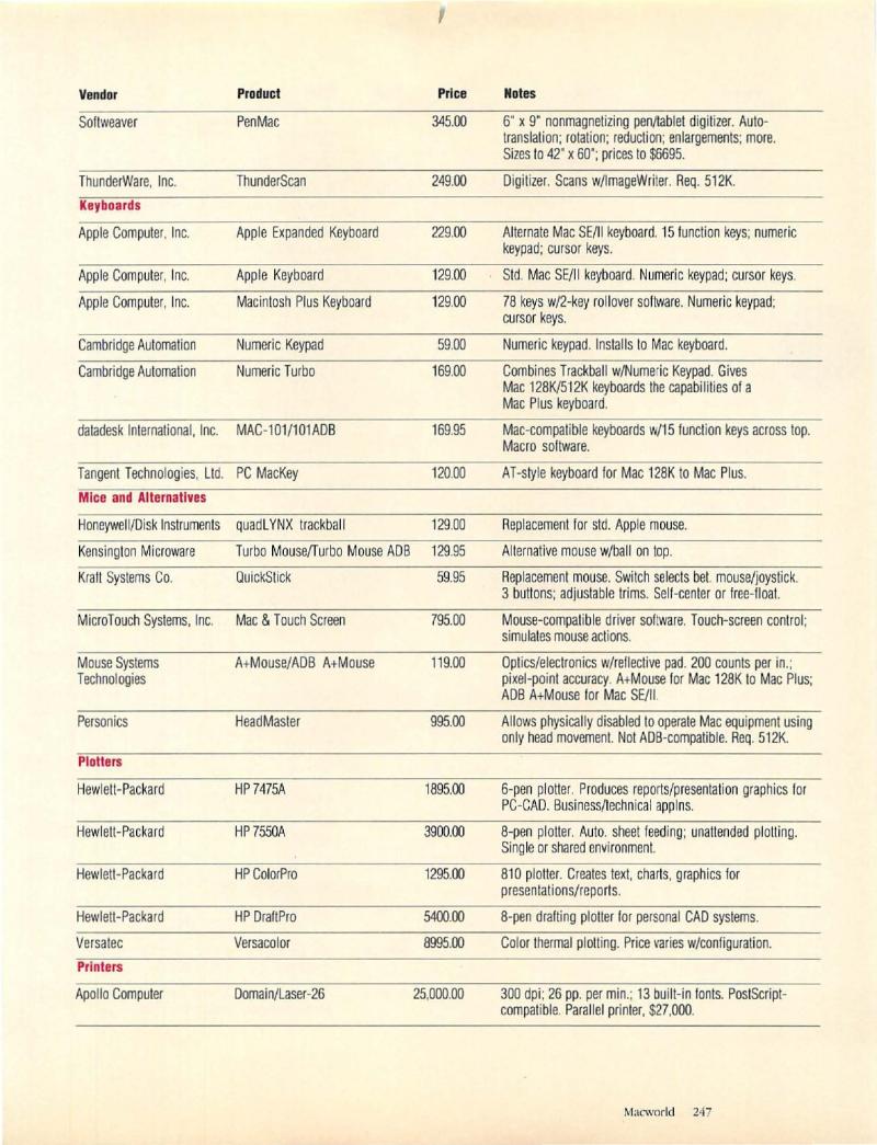 MacWorld 8711 November 1987 — page 247